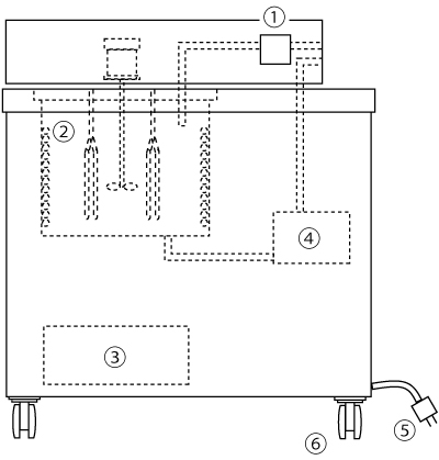 低温恒温水槽の仕様変更例